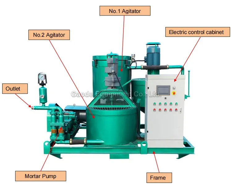 Gaodetec GGP300/300/300/70/80PI-E Cement Mortar Grout Mixing Plant for Soil Geo Stabilisation